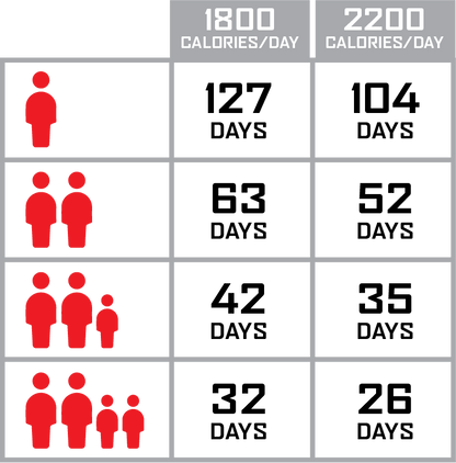 1,080-Serve Food Kit