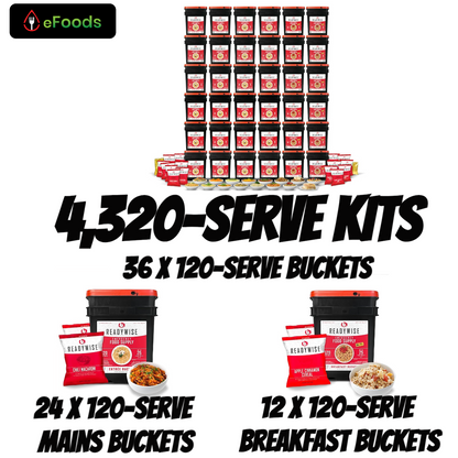 4,320-Serve Food Kit