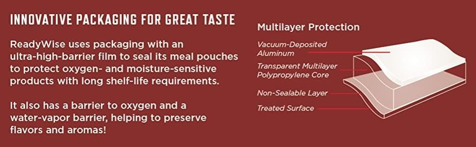 4,320-Serve Food Kit